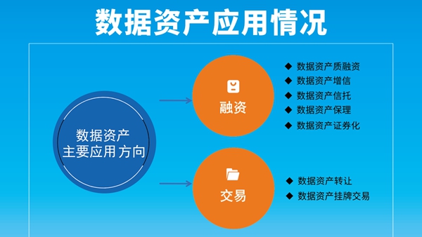 數(shù)據資産入表