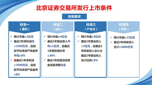 北(běi)交所等股票(piào)市(shì)場(chǎng)融資上(shàng)市(shì)