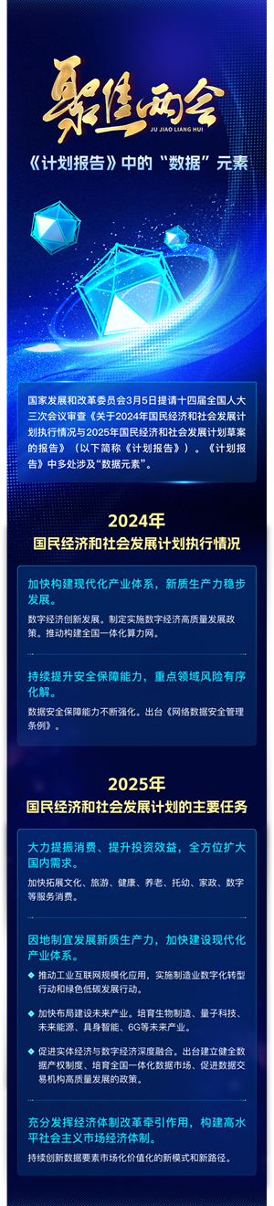 聚焦兩會(huì)丨《計(jì)劃報(bào)告》中的(de)“數(shù)據”元素_副本_副本.png